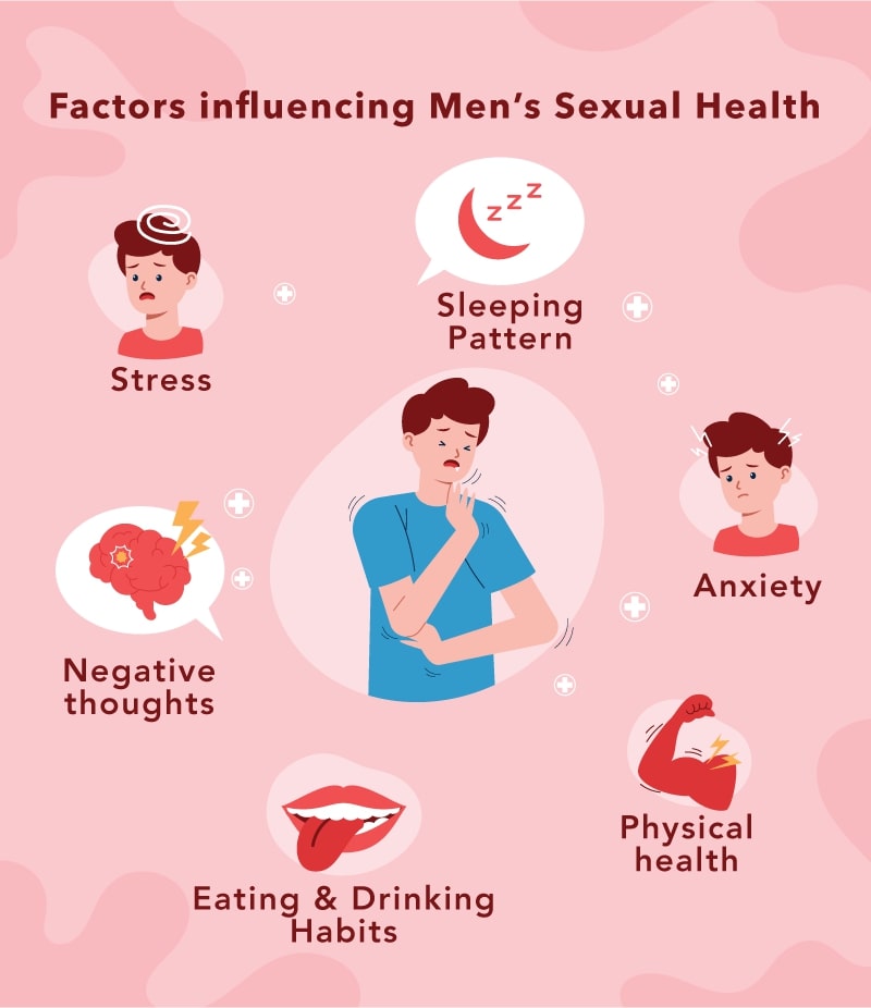 factors influencing men's sexual health